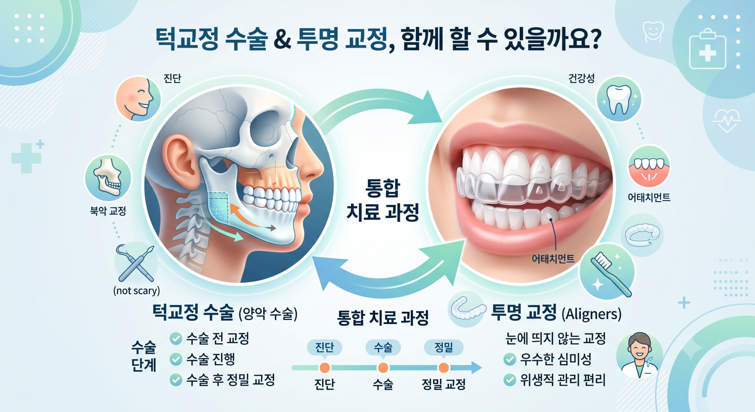 턱교정 수술(양악 수술)과 투명 교정, 함께 할 수 있을까요?